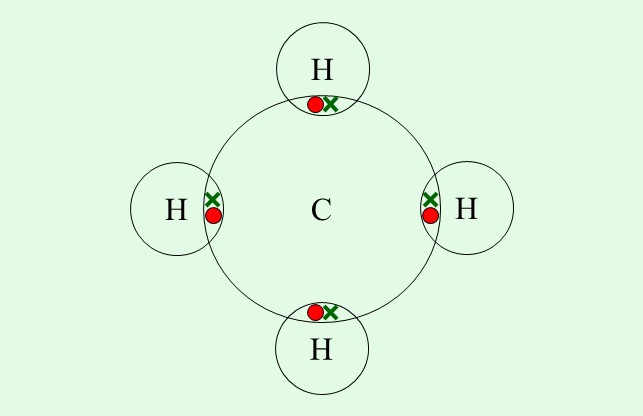 Covalent Dot cross Diagrams