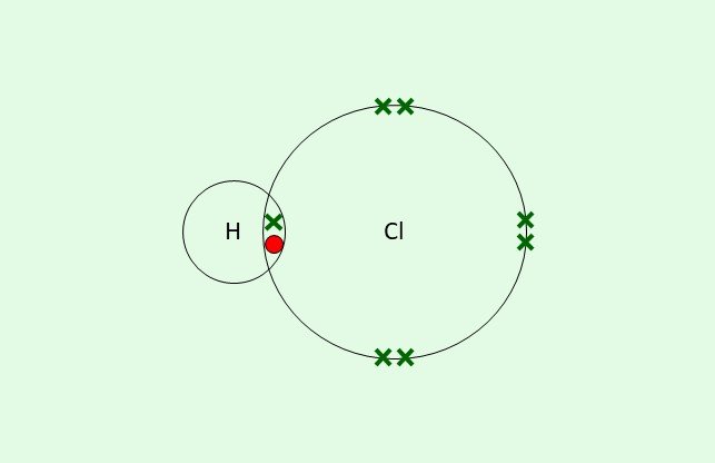 Covalent Dot cross Diagrams